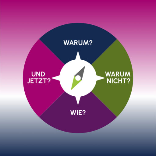 Wissenschaftskommunikation (einzel)